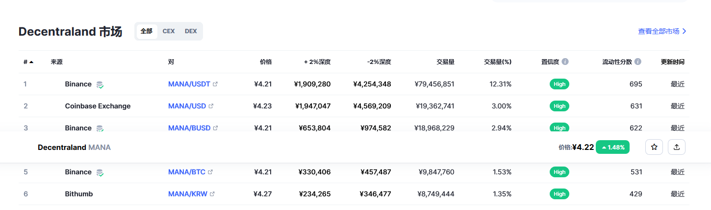 mana币价格今日行情 Mana币最新消息价格-第2张图片-币安app下载