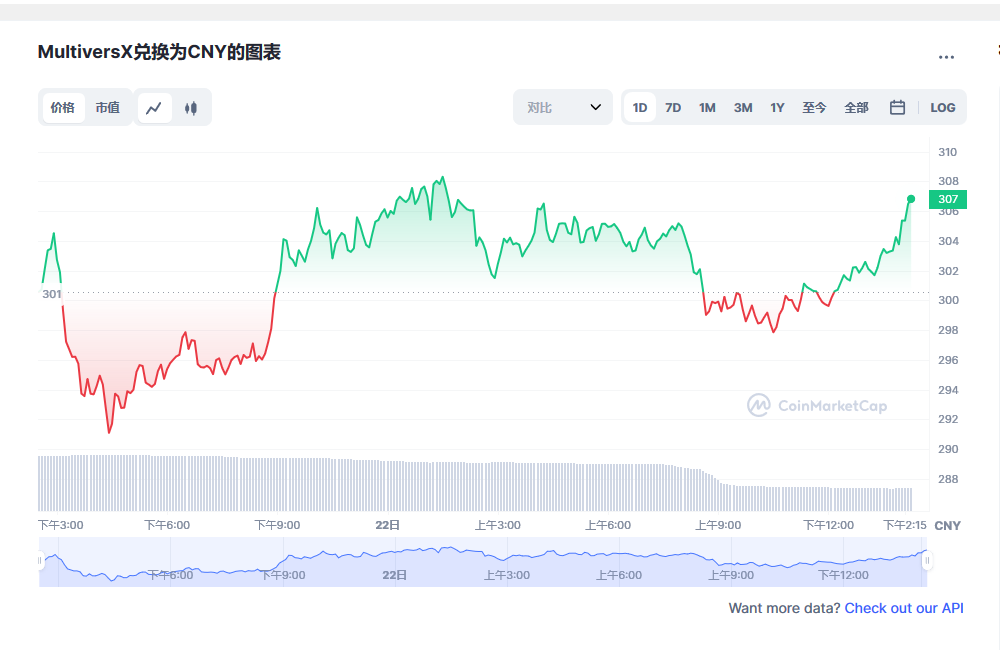 egld币今日行情  egld币最新消息-第1张图片-币安app下载