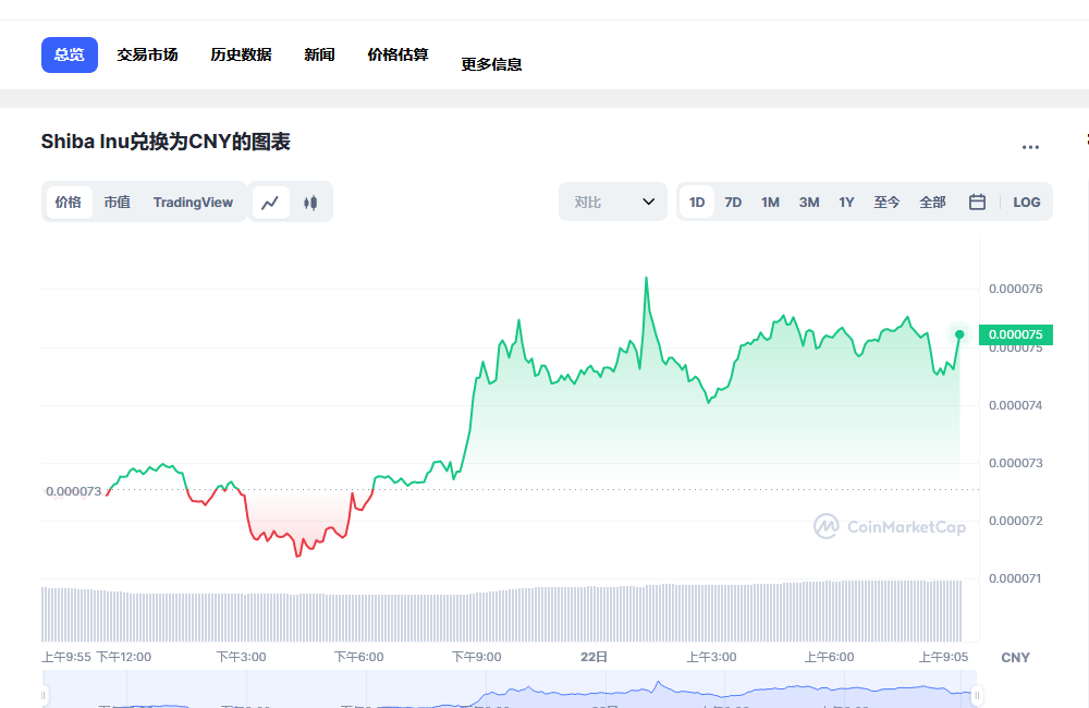 shib币价格多少 shib未来价格预测-第1张图片-币安app下载
