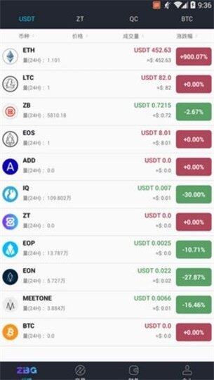 ZBG 交易平台app下载-ZBG 交易平台app最新版安卓下载v1.0.0-第1张图片-币安app下载