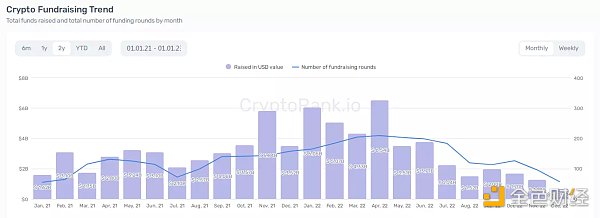 如何构建一款真正的链游加密游戏-第1张图片-币安app下载