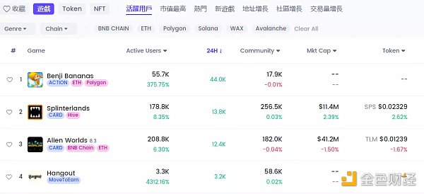 如何构建一款真正的链游加密游戏-第3张图片-币安app下载