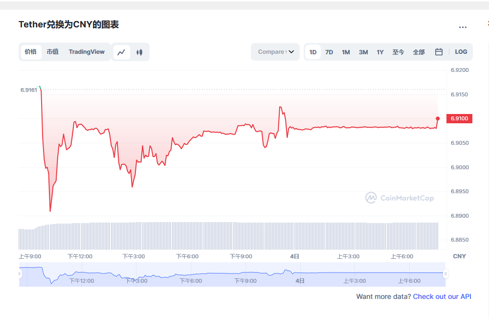 usdt价格今日行情 usdt最新消息-第1张图片-币安app下载