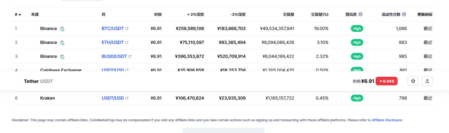 usdt价格今日行情 usdt最新消息-第2张图片-币安app下载