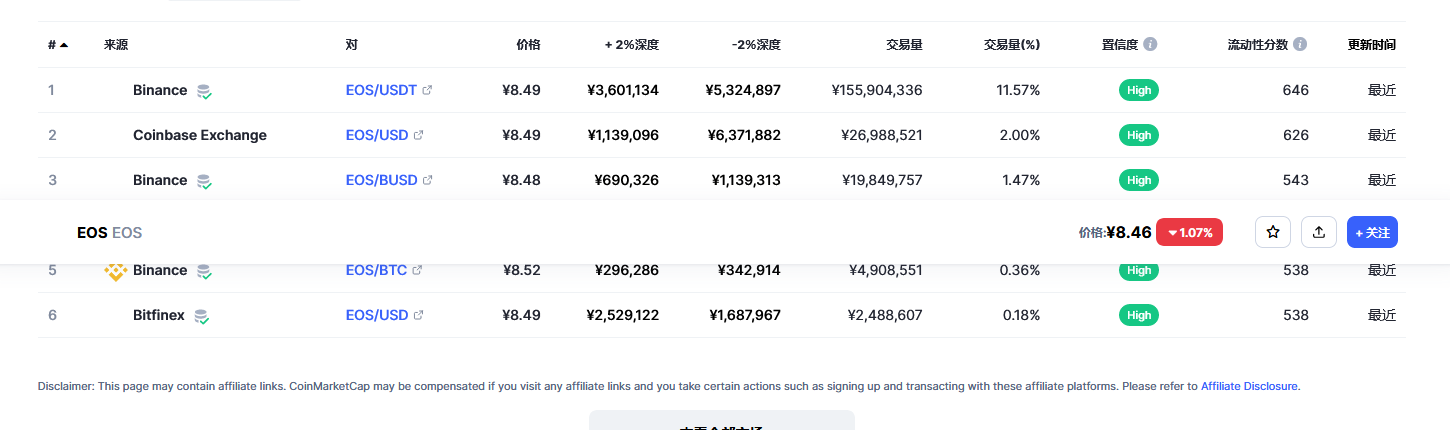 eos价格今日行情 eos前景怎么样-第2张图片-币安app下载