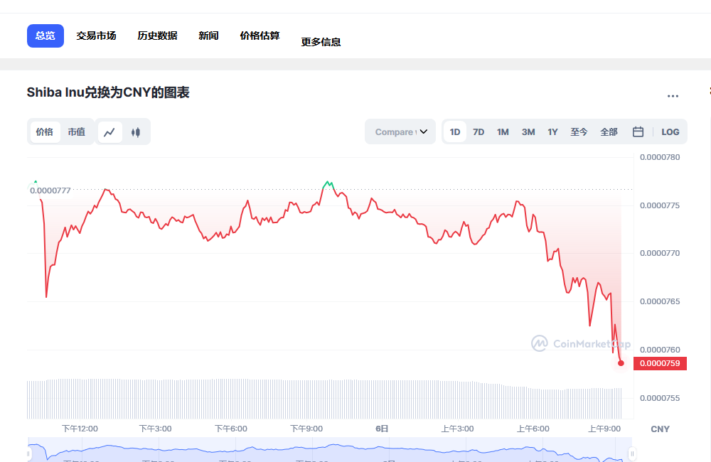 shib今日最新价格消息 shib最新消息分析-第1张图片-币安app下载