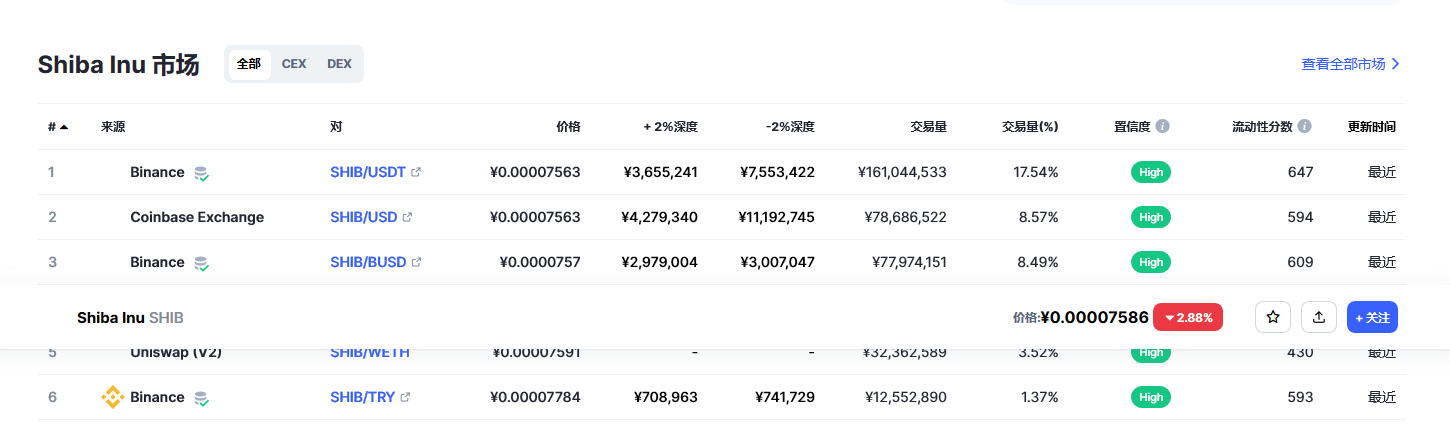 shib今日最新价格消息 shib最新消息分析-第2张图片-币安app下载