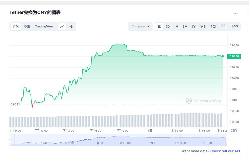 usdt价格今日行情 泰达币最新官方消息-第1张图片-币安app下载