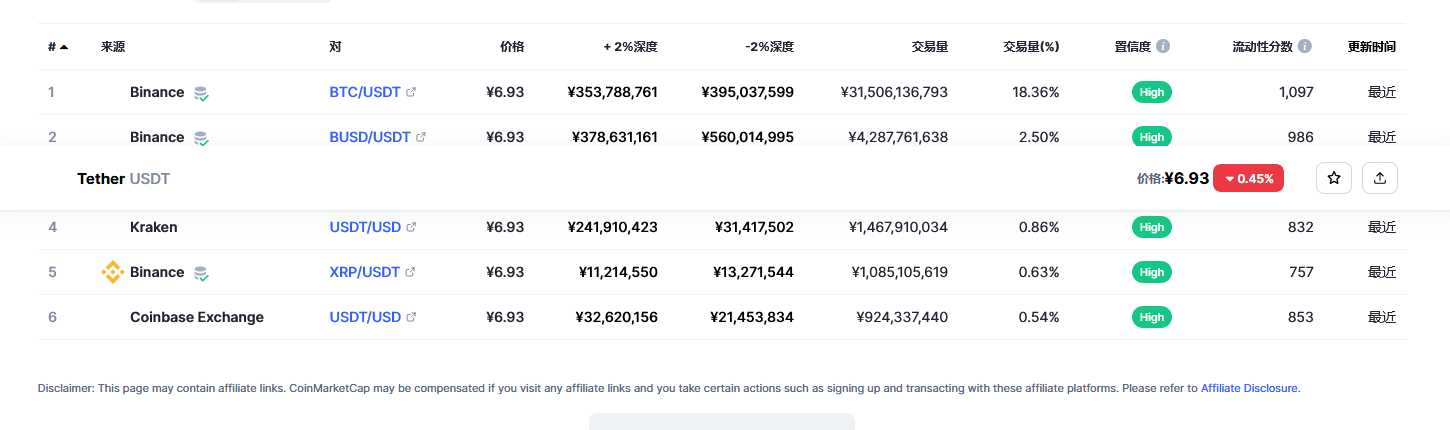 usdt价格今日行情 泰达币最新官方消息-第2张图片-币安app下载