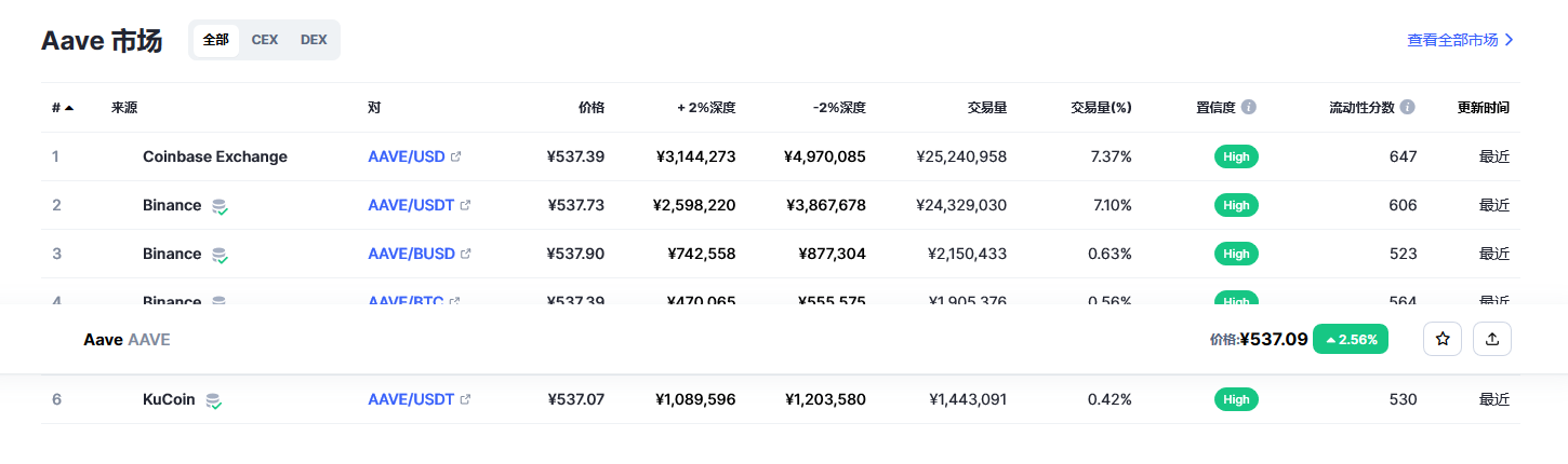 aave价格今日行情 aave币最新消息-第2张图片-币安app下载