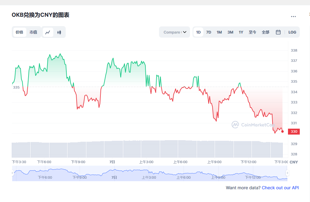 okb今日最新价格消息 okb币未来价格预测-第1张图片-币安app下载