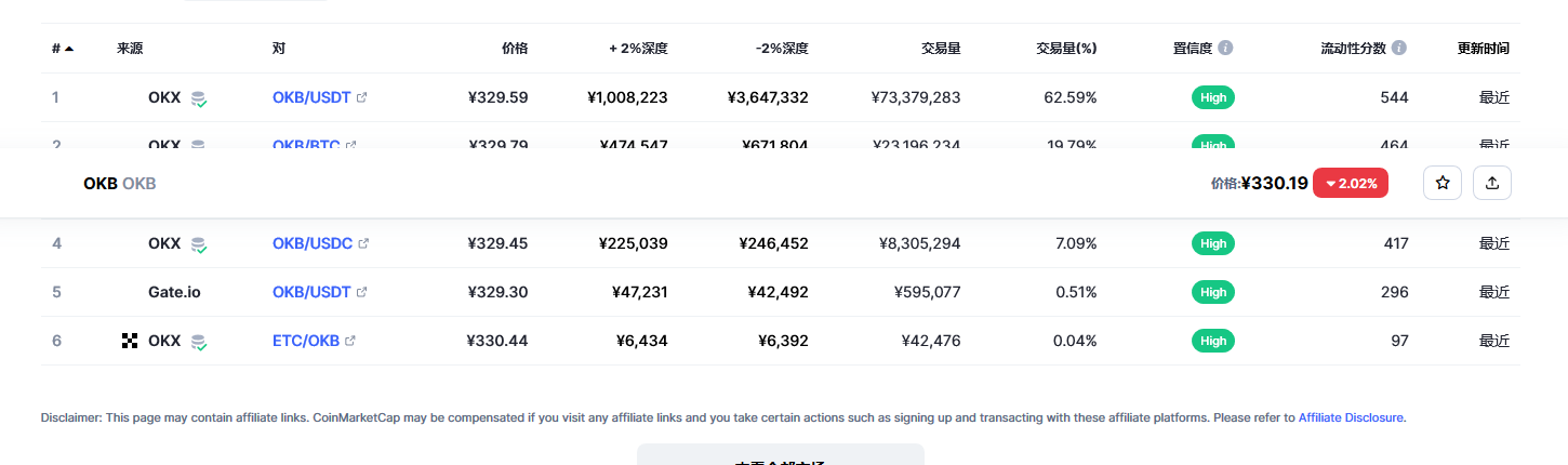 okb今日最新价格消息 okb币未来价格预测-第2张图片-币安app下载