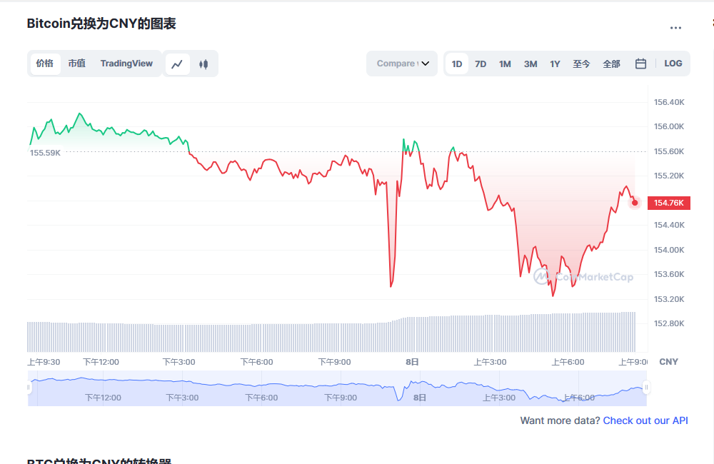 比特币最新价格行情 比特币最新行情预测-第1张图片-币安app下载