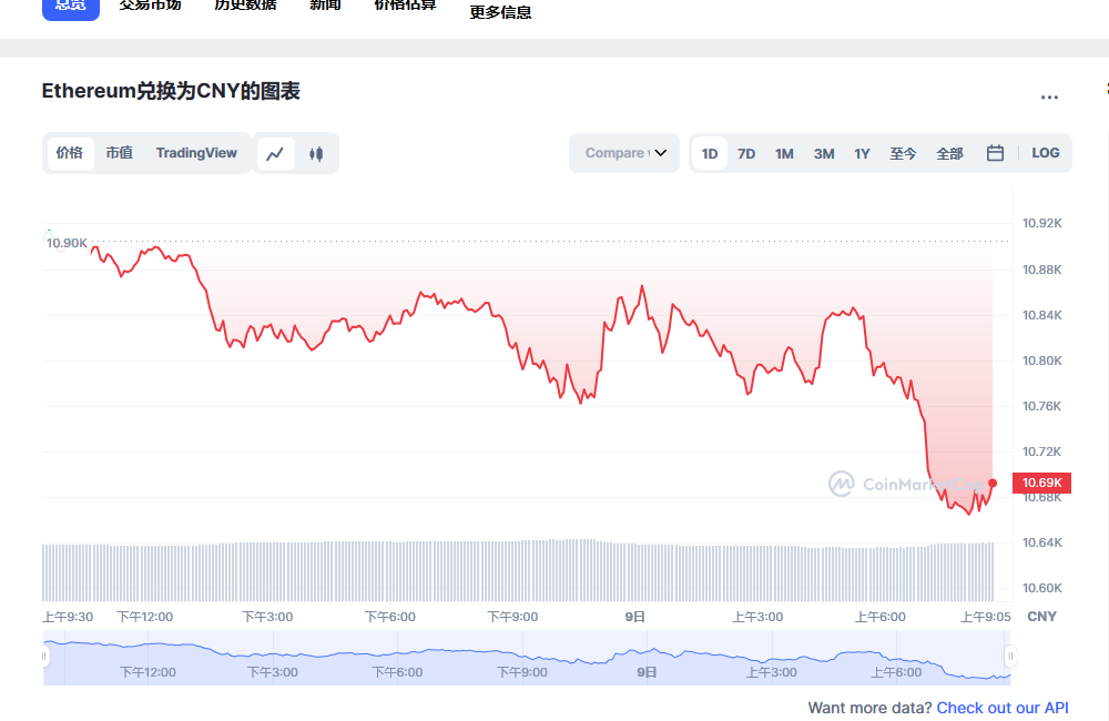 eth今日最新价格行情 eth最新行情分析-第1张图片-币安app下载
