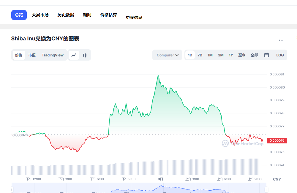 shib今日最新价格消息 shib最新价格走势-第1张图片-币安app下载