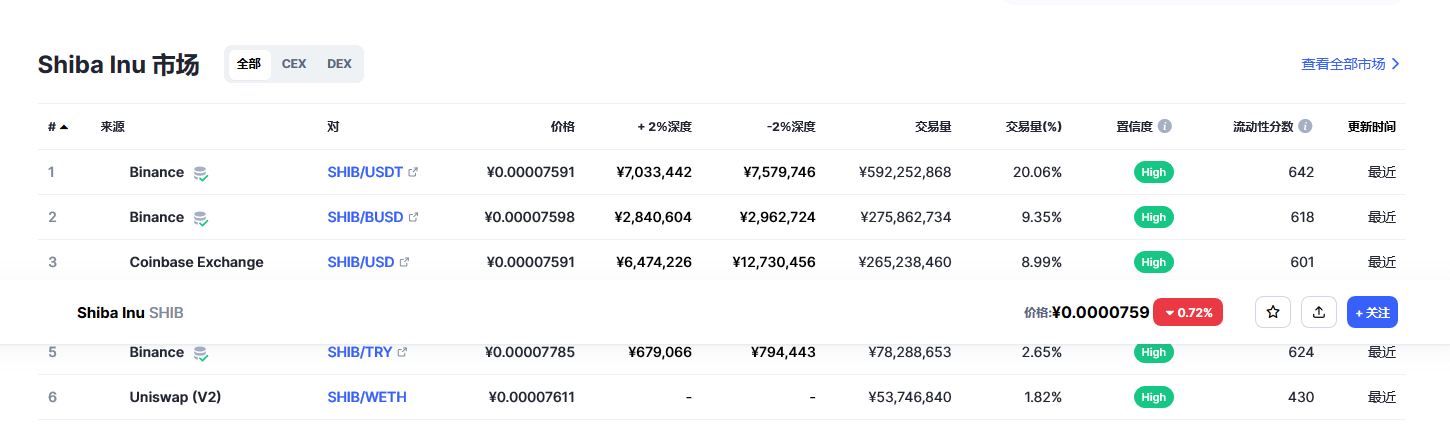 shib今日最新价格消息 shib最新价格走势-第2张图片-币安app下载
