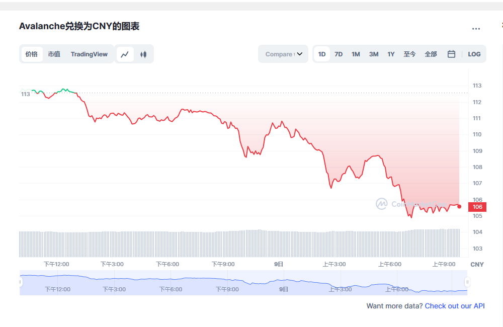AVAX今日价格最新 雪崩币有投资价值吗-第1张图片-币安app下载