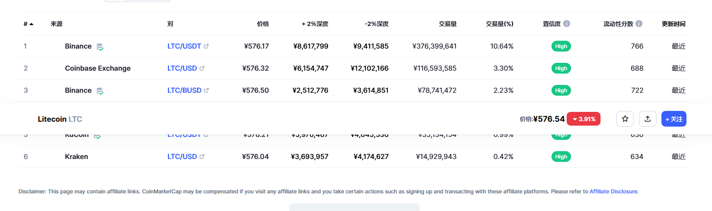 莱特币价格今日行情 莱特币市场行情分析-第2张图片-币安app下载