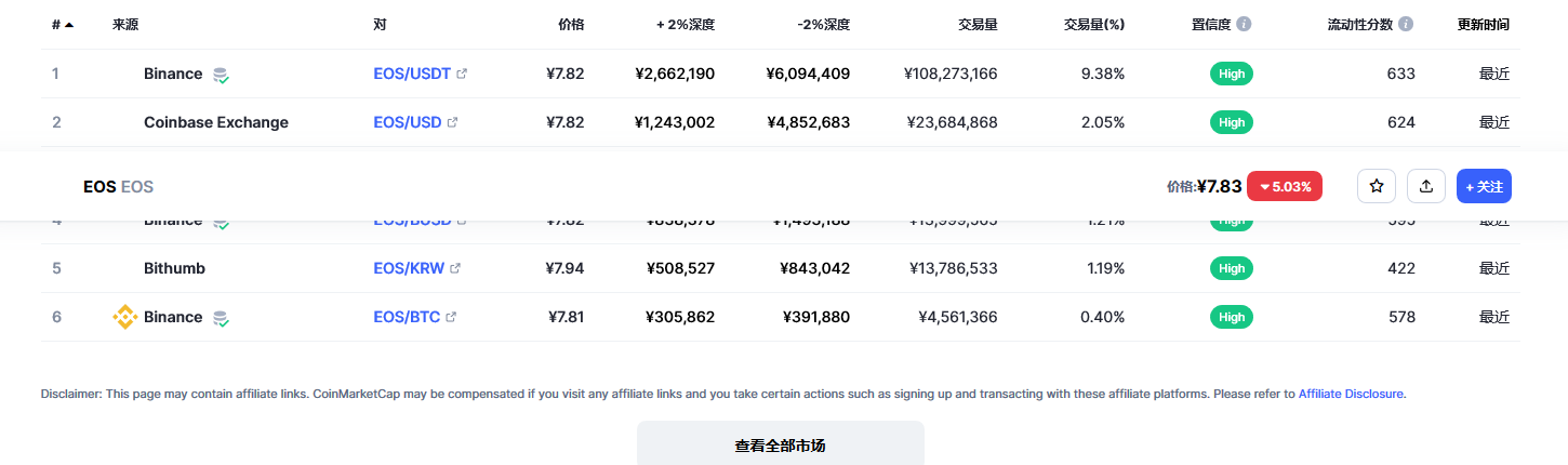 eos币今日最新价格消息 eos还能起来吗-第2张图片-币安app下载