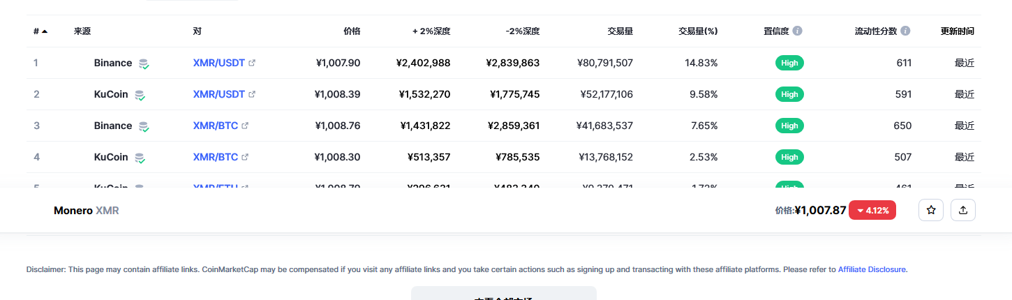 xmr币最新价格消息 门罗币最新走势分析-第2张图片-币安app下载
