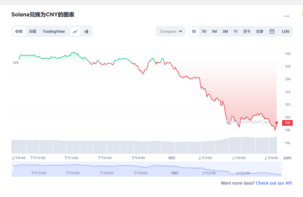 sol币最新价格 sol币能到1000吗-第1张图片-币安app下载