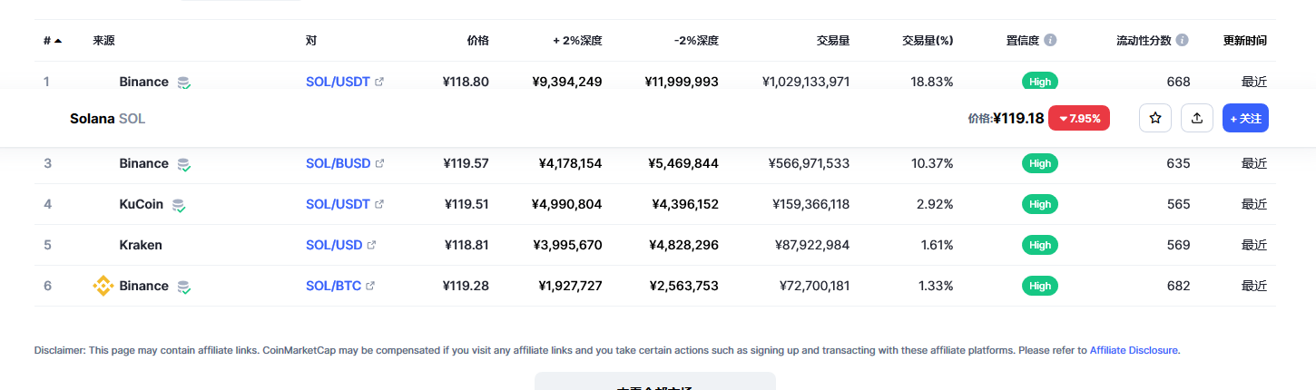 sol币最新价格 sol币能到1000吗-第2张图片-币安app下载