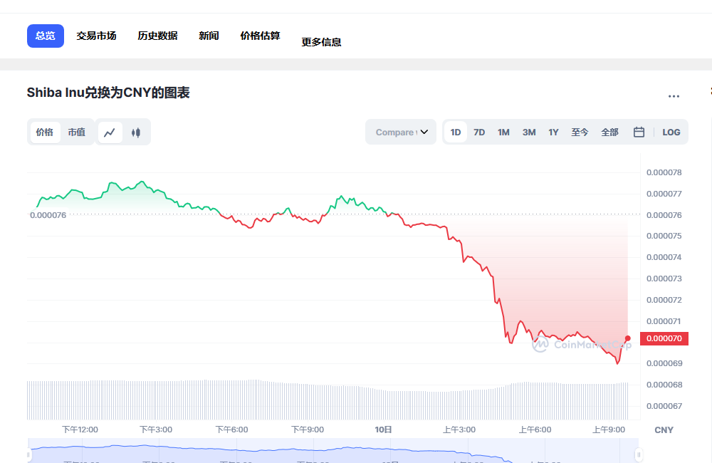 shib币最新价格 2023shib币还能涨吗-第1张图片-币安app下载