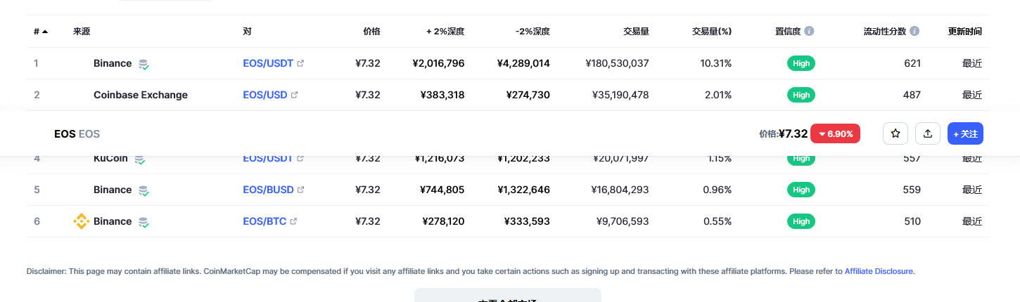 eos币今日最新价格消息 eos还能起来吗-第2张图片-币安app下载