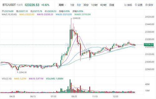 比特币今日最新行情 btc行情大局分析-第1张图片-币安app下载