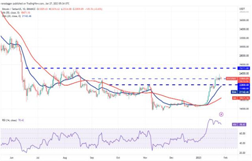比特币今日最新行情 btc行情大局分析-第2张图片-币安app下载