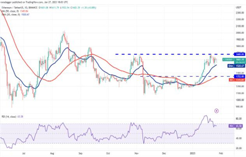 2023以太坊价格今日行情 ETH最新行情趋势-第2张图片-币安app下载