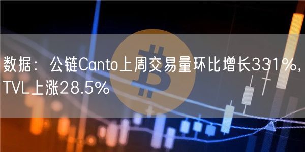 数据：公链Canto上周交易量环比增长331%，TVL上涨28.5%-第1张图片-币安app下载