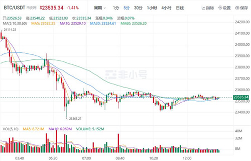 比特币今日最新价格 BTC今日最新价格行情资讯-第1张图片-币安app下载