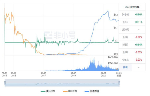 usdt泰达币今日最新行情 泰达币最新行情趋势-第1张图片-币安app下载