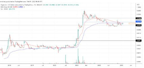 狗狗币为什么最近不涨了(狗狗币为什么涨不起来?)-第4张图片-币安app下载