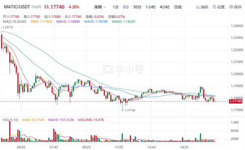 MATIC现在多少钱一枚? 马蹄币今日最新行情-第1张图片-币安app下载
