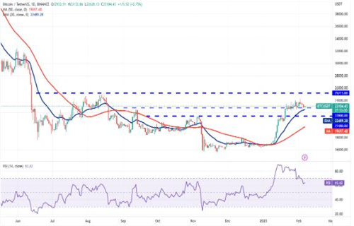 比特币现在最新行情 BTC今日最新价格趋势-第2张图片-币安app下载
