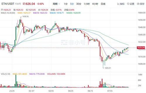 ETH今日最新行情 以太坊今日最新价格-第1张图片-币安app下载