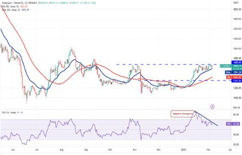 ETH今日最新行情 以太坊今日最新价格-第2张图片-币安app下载