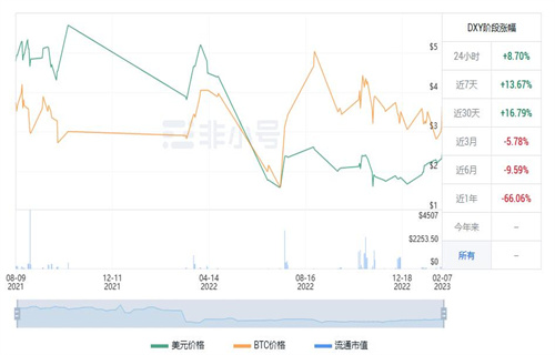 DXY币值多少钱 DXY币未来价值-第1张图片-币安app下载