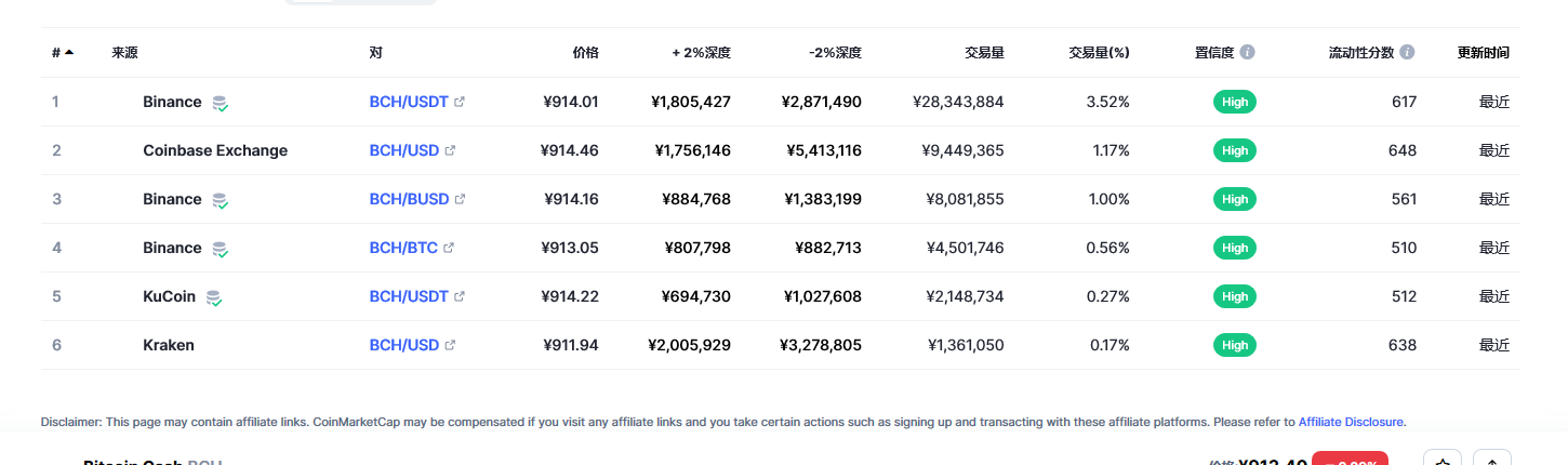 比特币现金最新价格消息 比特币现金未来价值如何（2023已更新）-第1张图片-币安app下载