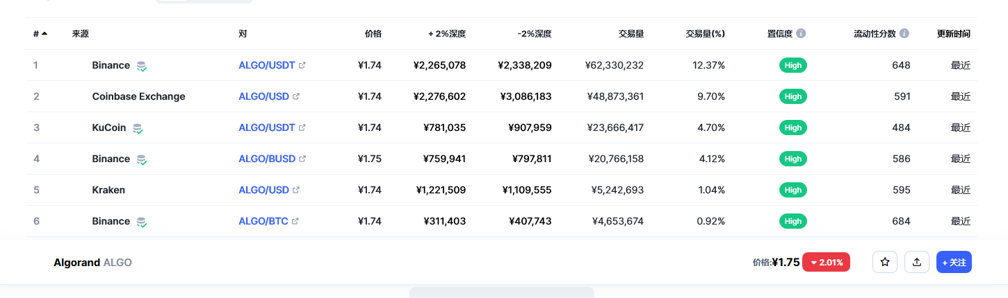 阿拉贡币今日最新价格 阿拉贡币市场行情趋势-第1张图片-币安app下载