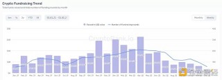 如何构建一款真正的链游加密游戏