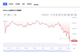 shib今日最新价格消息 shib最新消息分析
