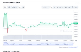 比特币今日最新价格消息 比特币市场前景短期预测