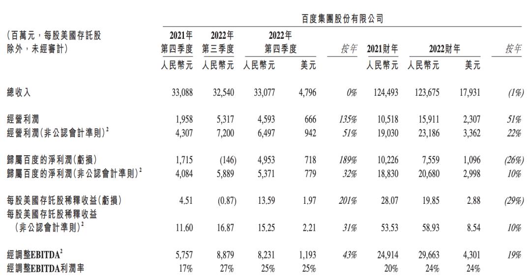 ChatGPT反噬百度-第2张图片-币安app下载