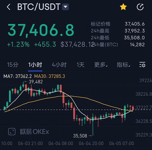 比特币的成本价格行情走势,比特币的成本价格行情分析-第1张图片-币安app下载