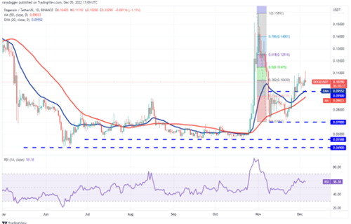 狗狗币今日最新价格 DOGE今日最新行情消息-第2张图片-币安app下载