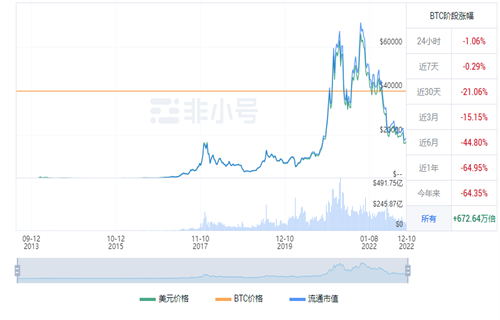 比特币BTC现在多少钱一个 比特币今日最新消息-第1张图片-币安app下载
