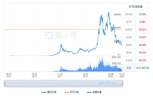 比特币现在多少钱一个 比特币现在的最新价格-第1张图片-币安app下载